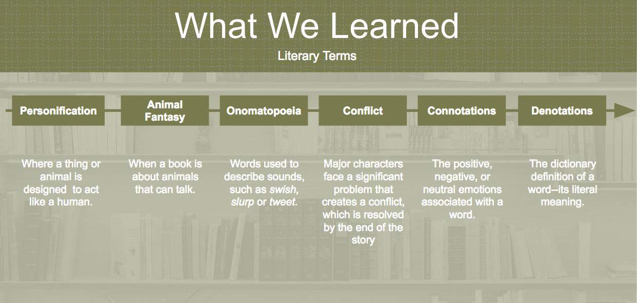 What we learned in Readers in Residence: Plot stages