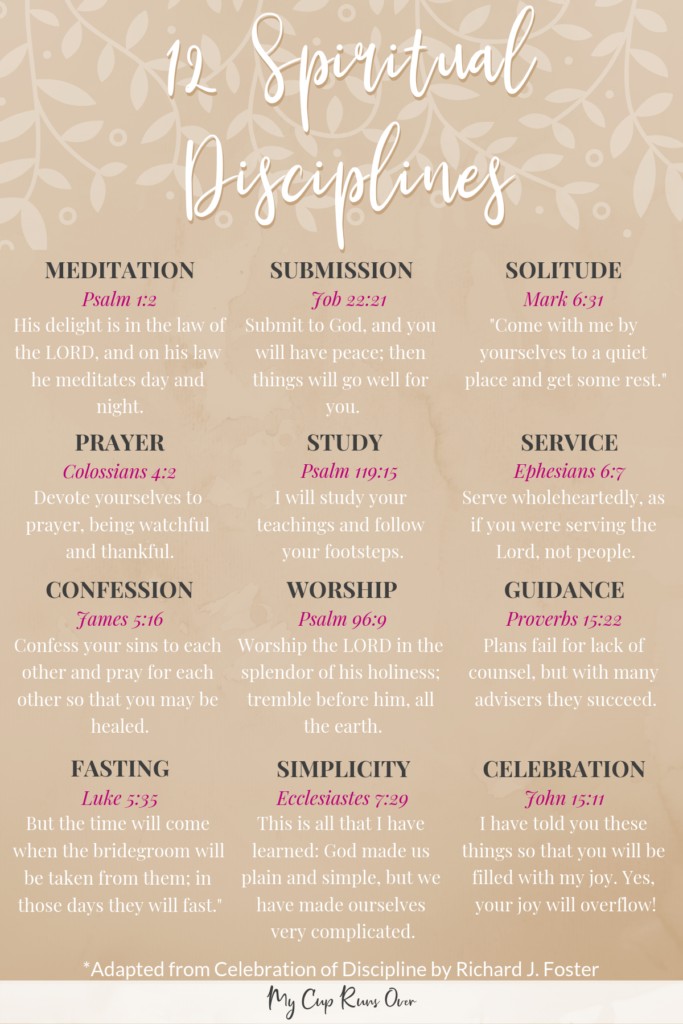 an infographic of 12 spiritual disciplines along with scripture references