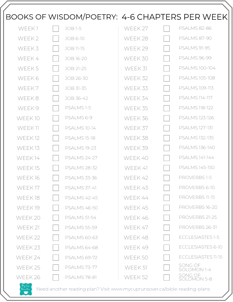 Bible reading plans - books of wisdom and poetry