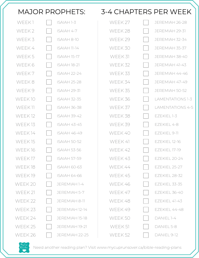 Bible reading plan -read the major prophets in one year