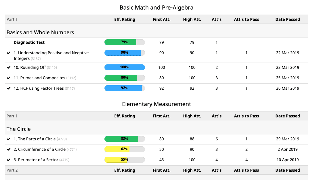 CTCMAth online homeschool math courses reporting screen