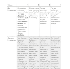 A sample of one of the Online Advanced Writing Course for High School Students creative writing rubric