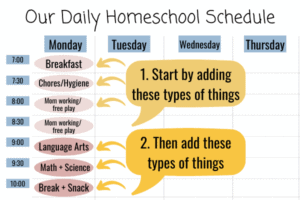 Daily Homeschool Schedule for Kindergarten: What Works and What Doesn't