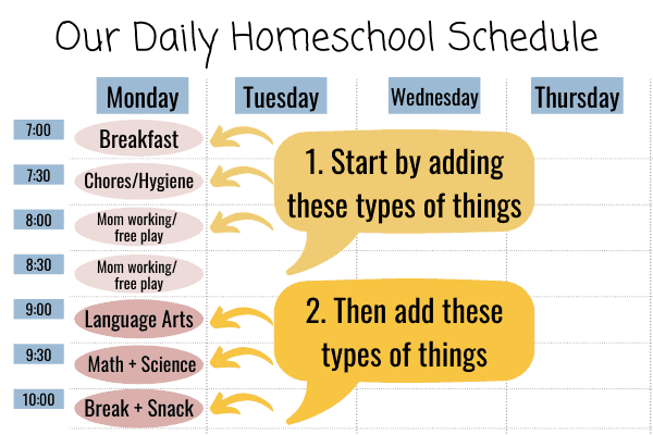 how to make a homeschool daily schedule
