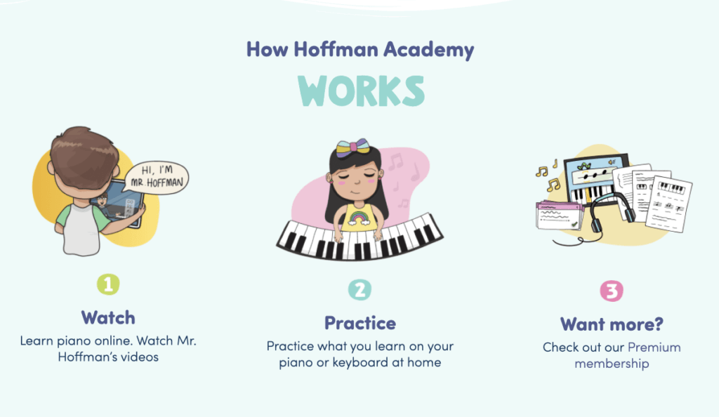 Online Piano Lessons for Kids - Hoffman Academy