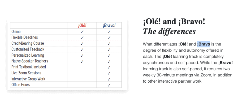 SPANISH FOR HOMESCHOOL | Similarities and differences between Ole and Bravo