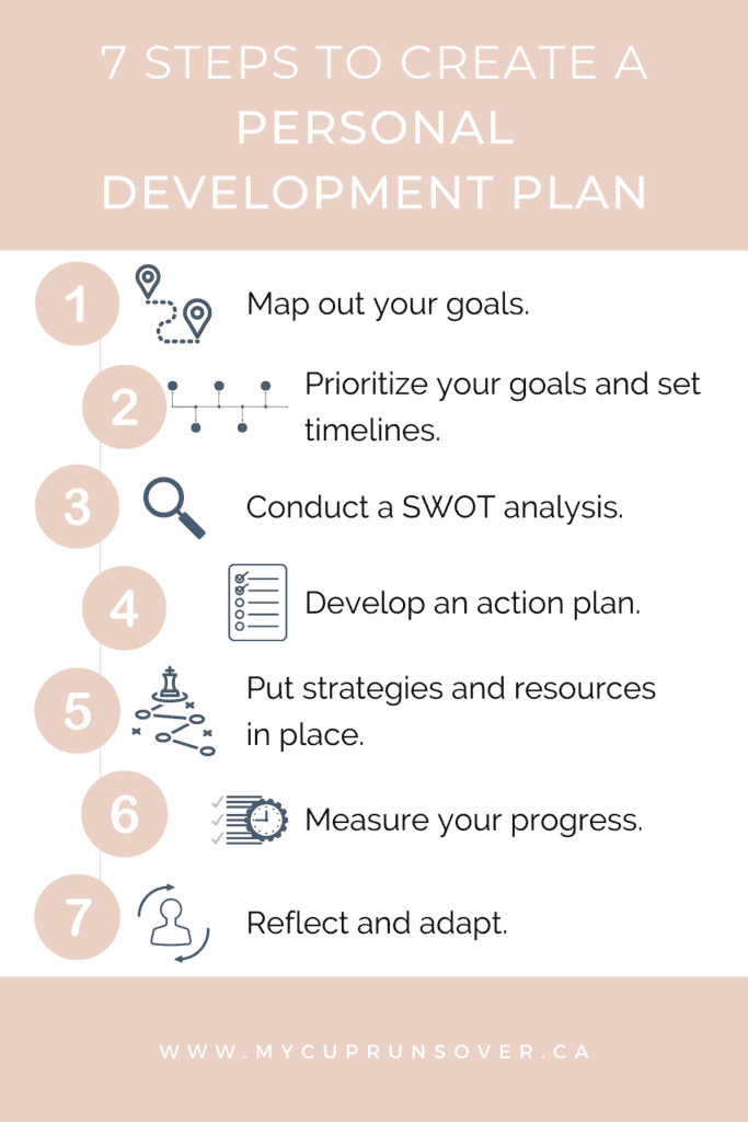 7 steps to create a personal development plan infographic