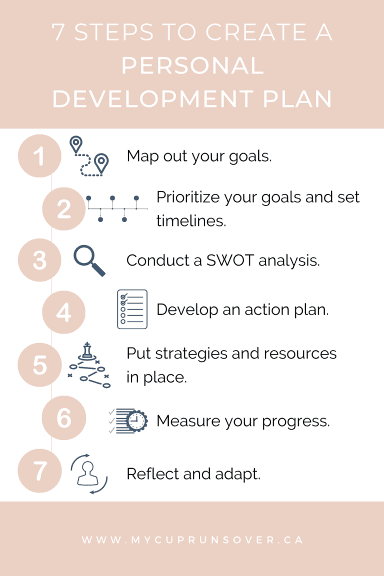 How to Create a Personal Development Plan and Multiply Your Growth