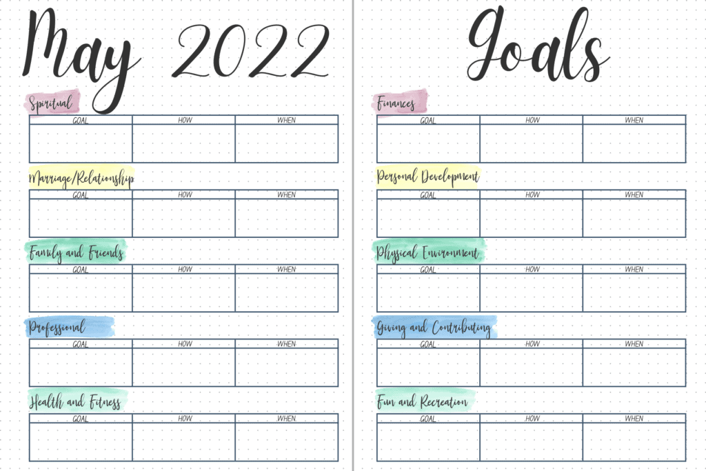 2 page annual goal setting page for bullet journal