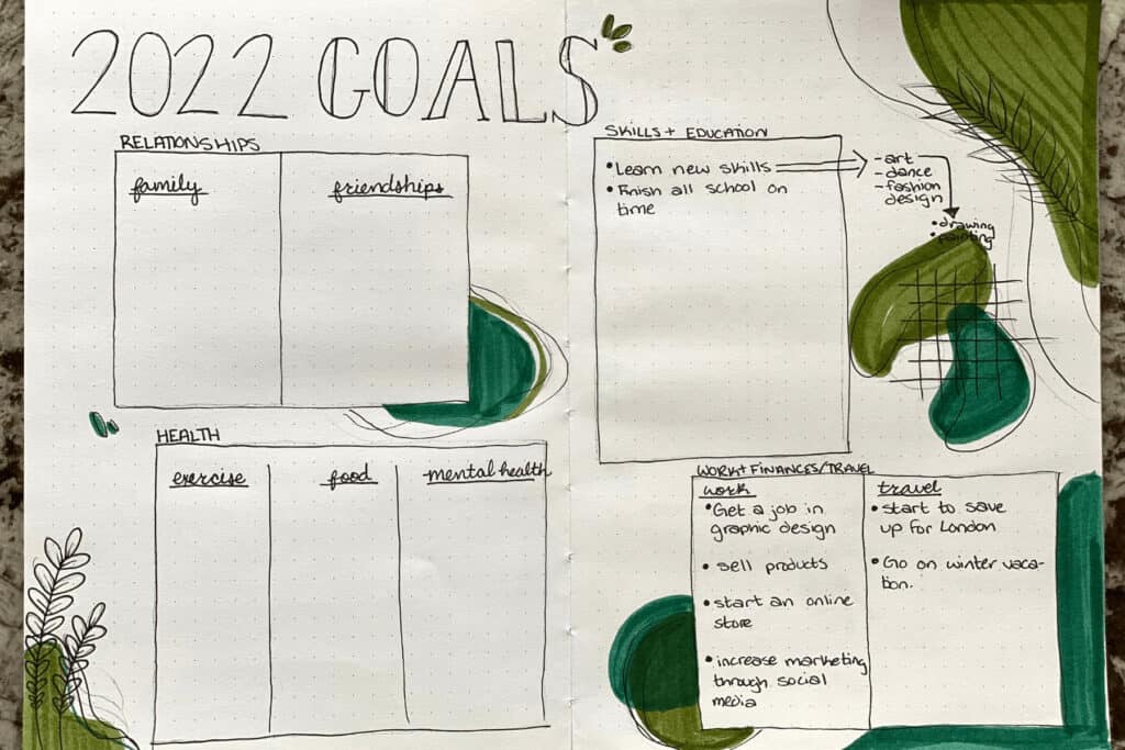 annual goal setting page with categories