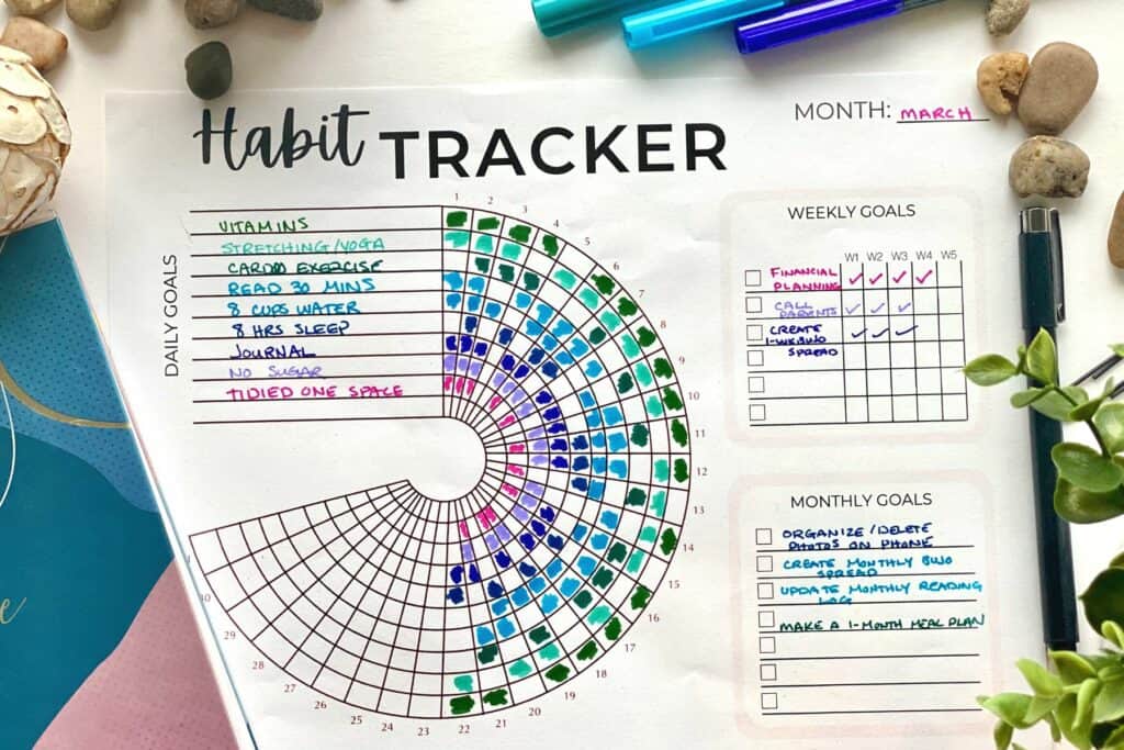 My weekly habit tracker : r/bulletjournal