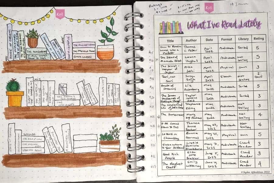 November bullet journal ideas - Books read and reviewed