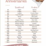best couple gift ideas for anniversaries